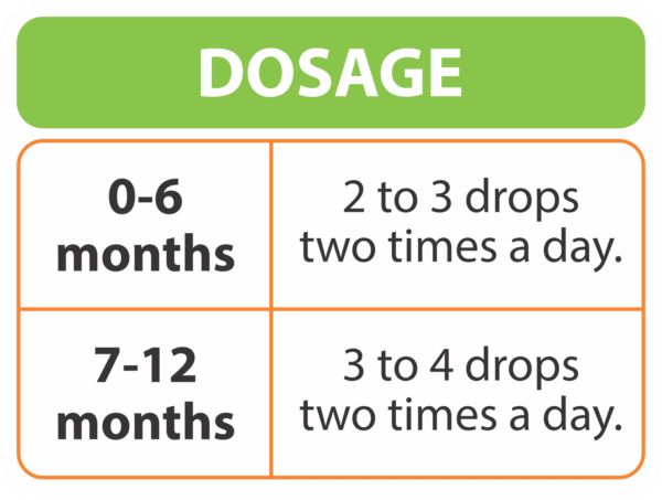 C Plus Drops Vitamin C Orange Flavour  20ml - Image 3