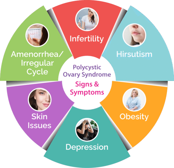 Feova-3  Myo-inositol+Dchiroinositol+Qutrefolic  10 satchet - Image 3