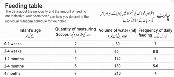 Mirolac Digest 200gm - Image 3