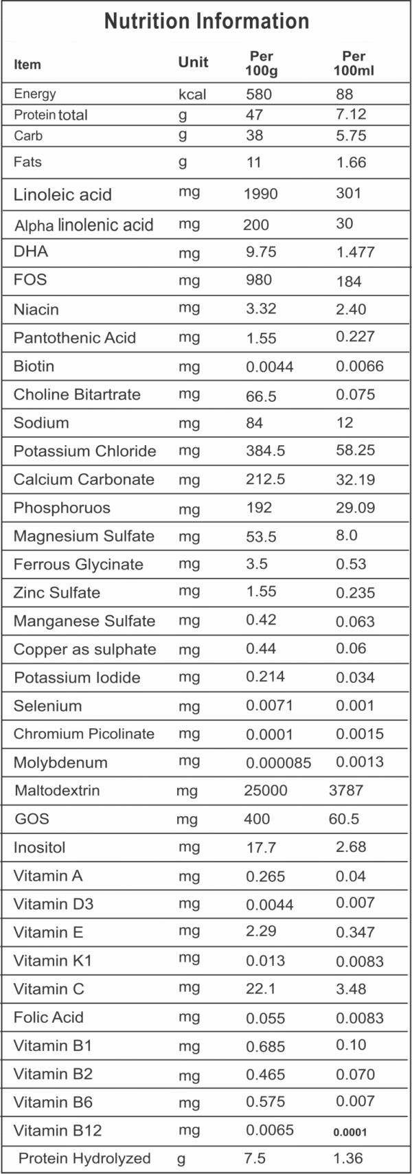 Mirolac Digest 200gm - Image 2